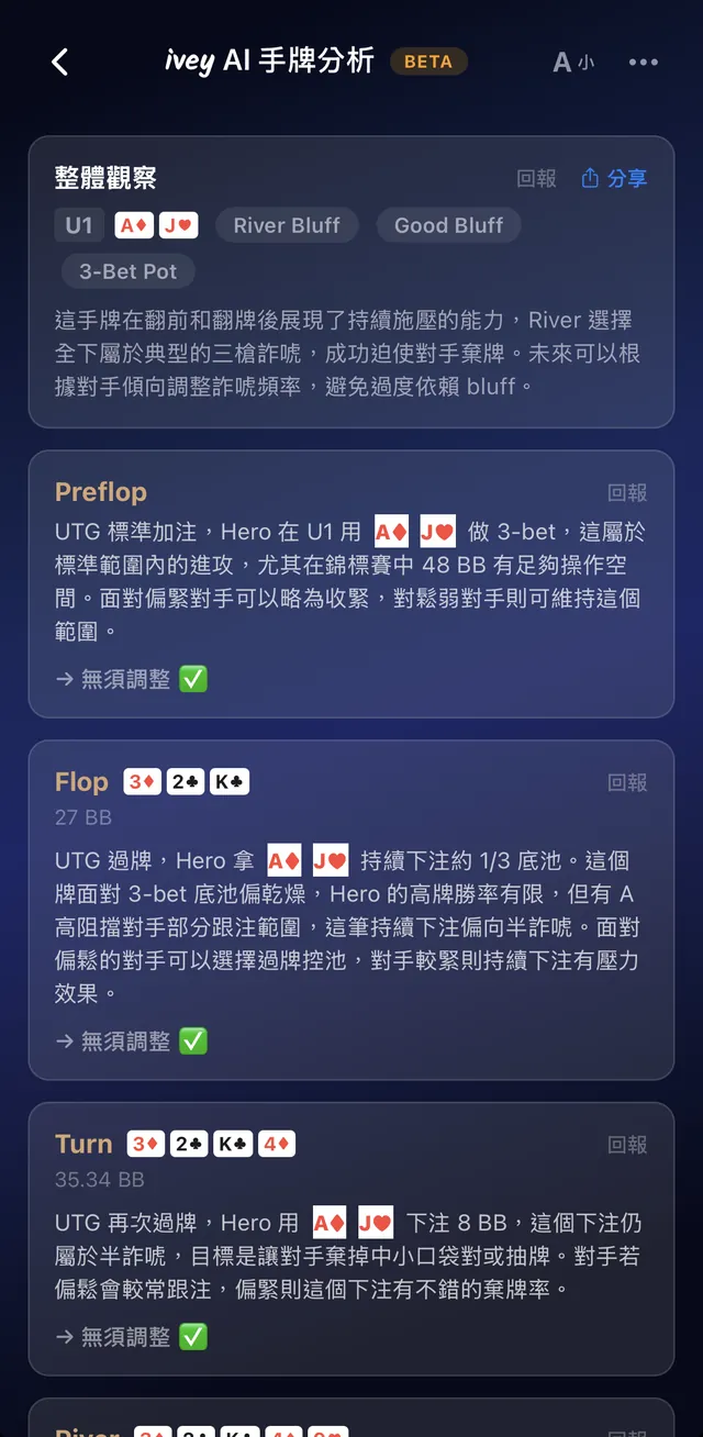 ivey AI 手牌分析畫面，逐街列出翻前、翻牌、轉牌的決策評析